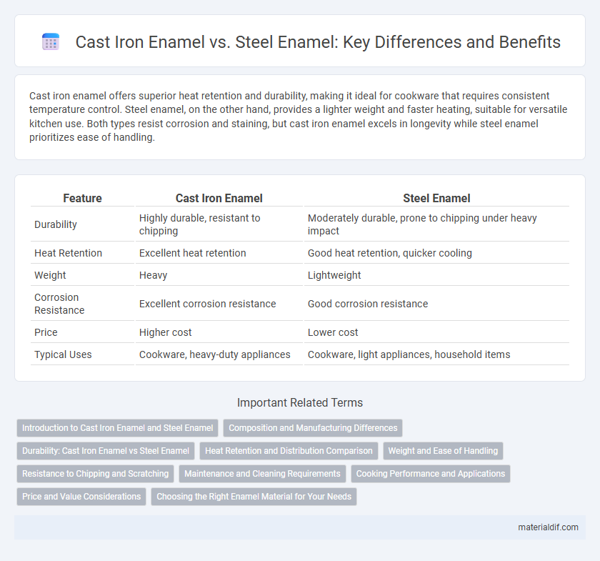 Cast Iron Enamel vs. Steel Enamel: Key Differences and Benefits