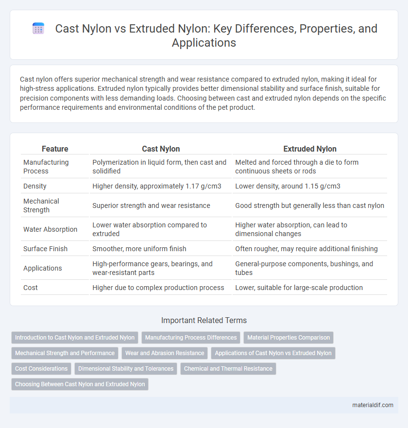 Cast Nylon vs Extruded Nylon: Key Differences, Properties, and Applications