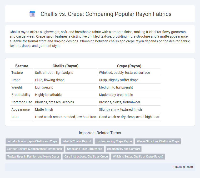 Challis vs. Crepe: Comparing Popular Rayon Fabrics