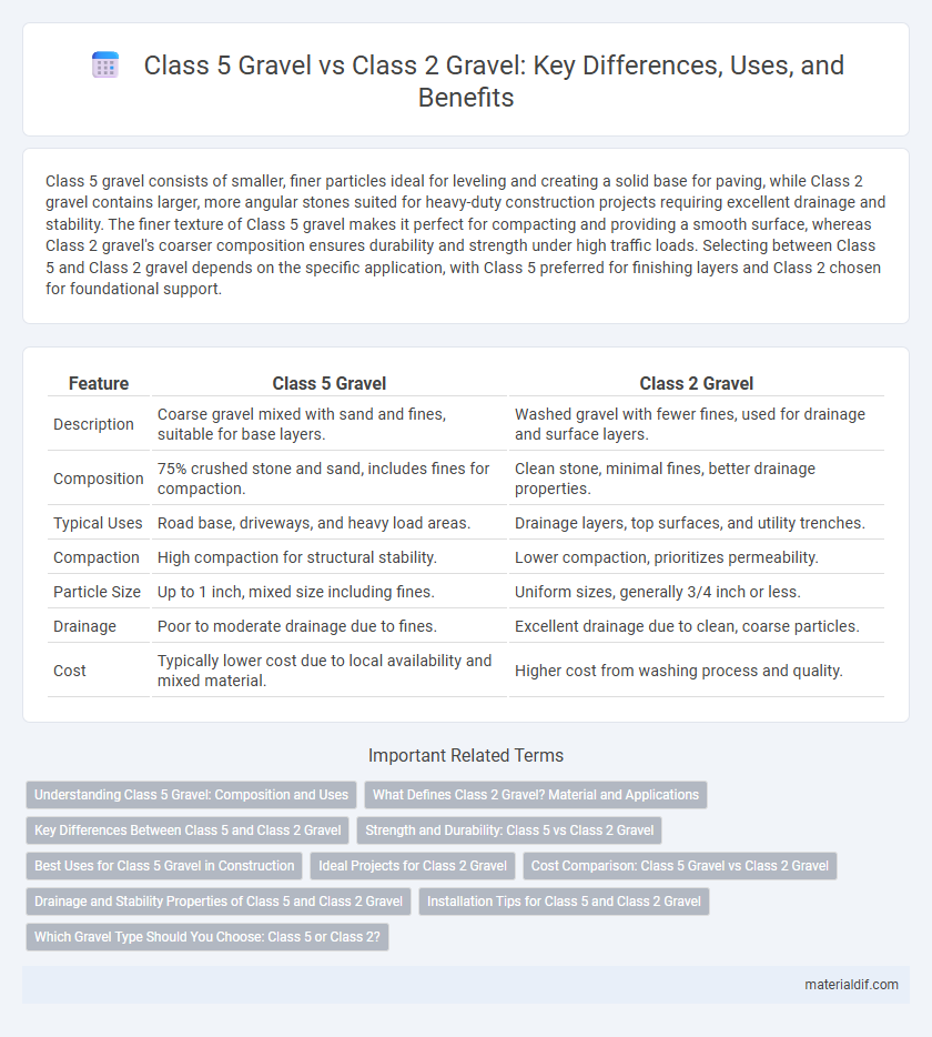 Class 5 Gravel vs Class 2 Gravel: Key Differences, Uses, and Benefits