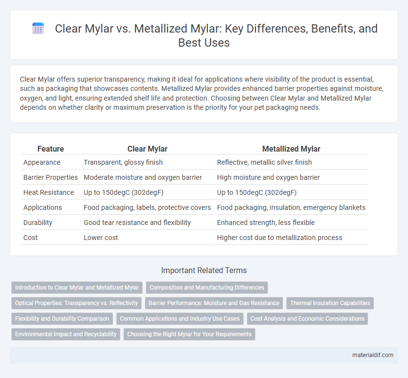 Clear Mylar vs. Metallized Mylar: Key Differences, Benefits, and Best Uses