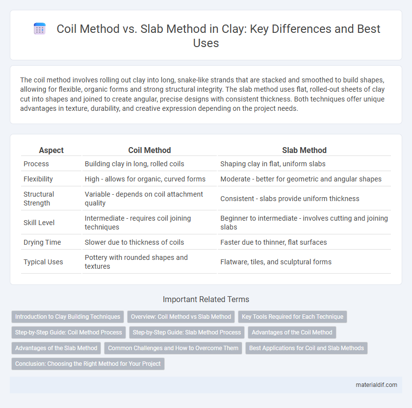 Coil Method vs. Slab Method in Clay: Key Differences and Best Uses