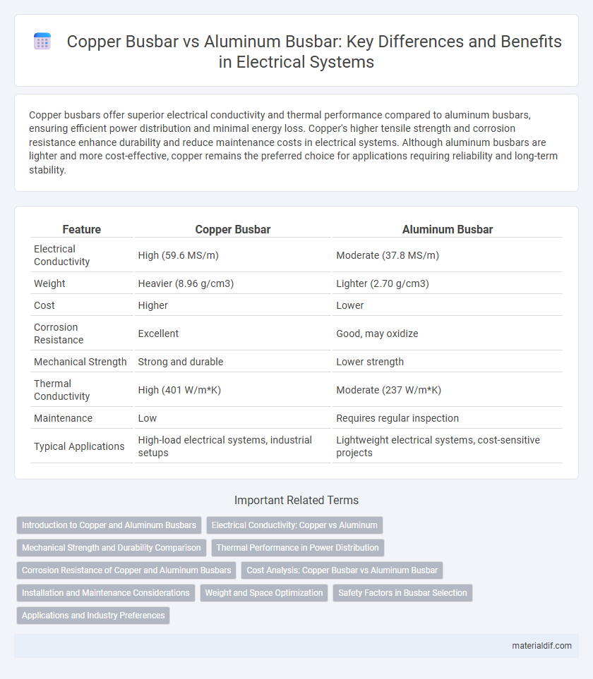 Copper Busbar vs Aluminum Busbar: Key Differences and Benefits in Electrical Systems