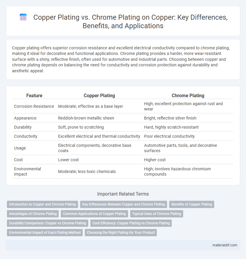 Copper Plating vs. Chrome Plating on Copper: Key Differences, Benefits, and Applications