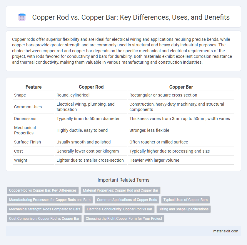 Copper Rod vs. Copper Bar: Key Differences, Uses, and Benefits