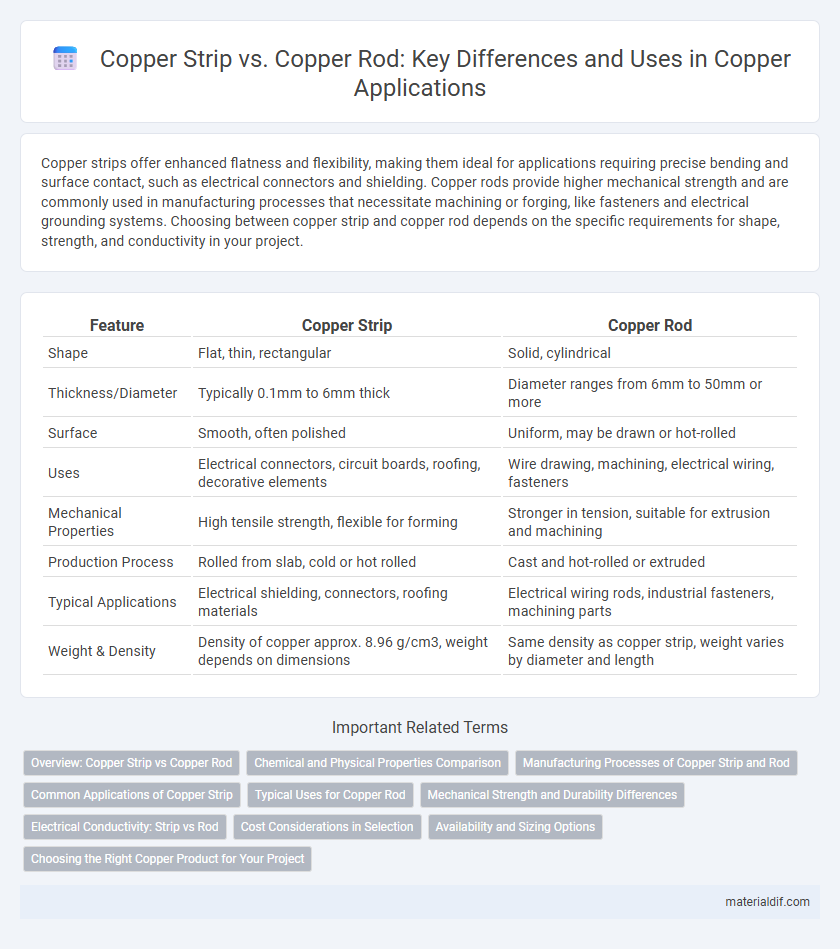 Copper Strip vs. Copper Rod: Key Differences and Uses in Copper Applications