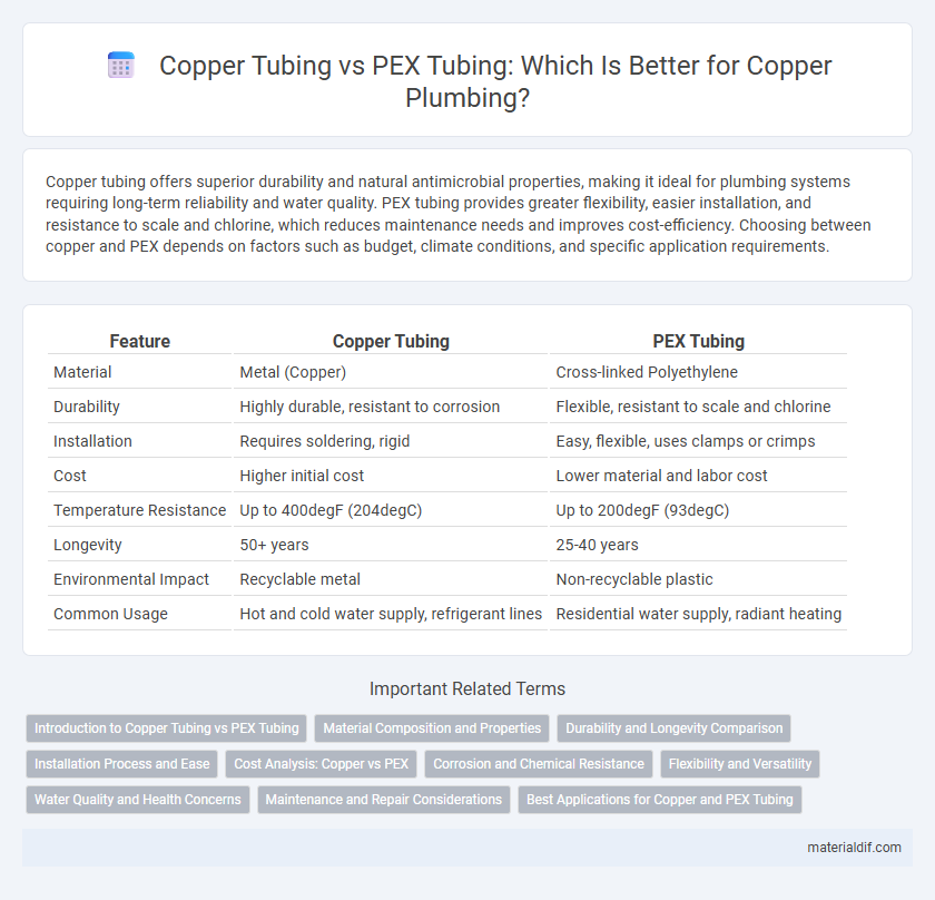 Copper Tubing vs PEX Tubing: Which Is Better for Copper Plumbing?