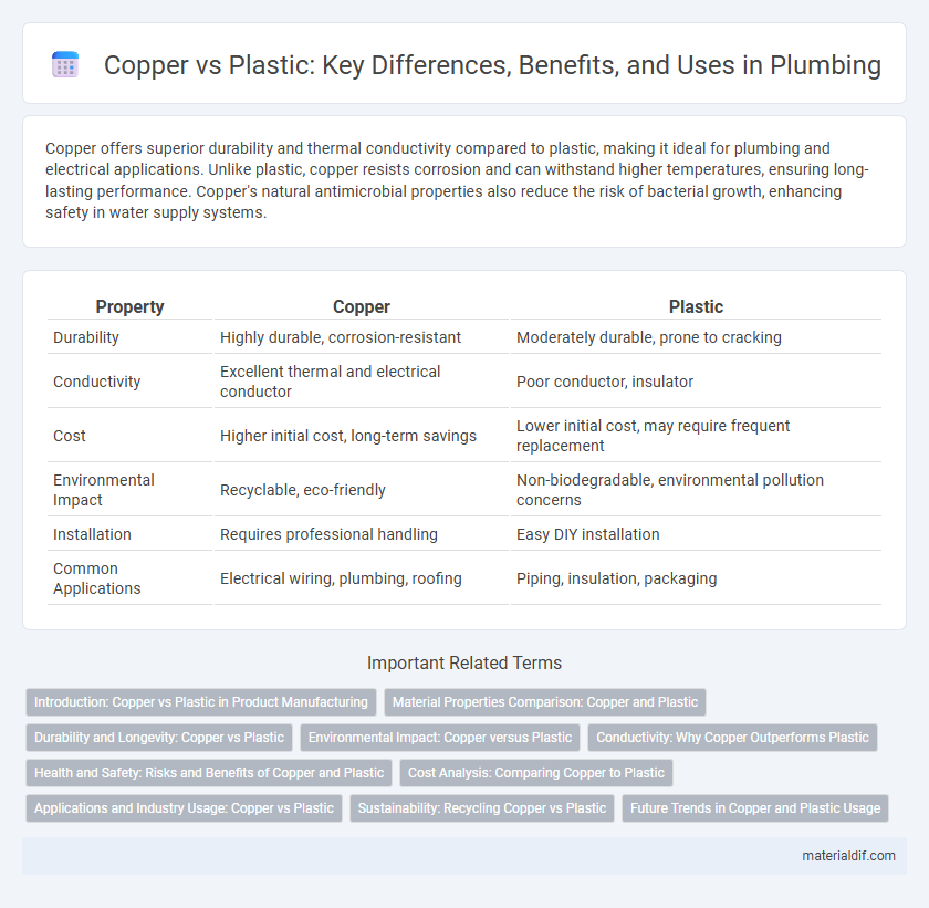 Copper vs Plastic: Key Differences, Benefits, and Uses in Plumbing