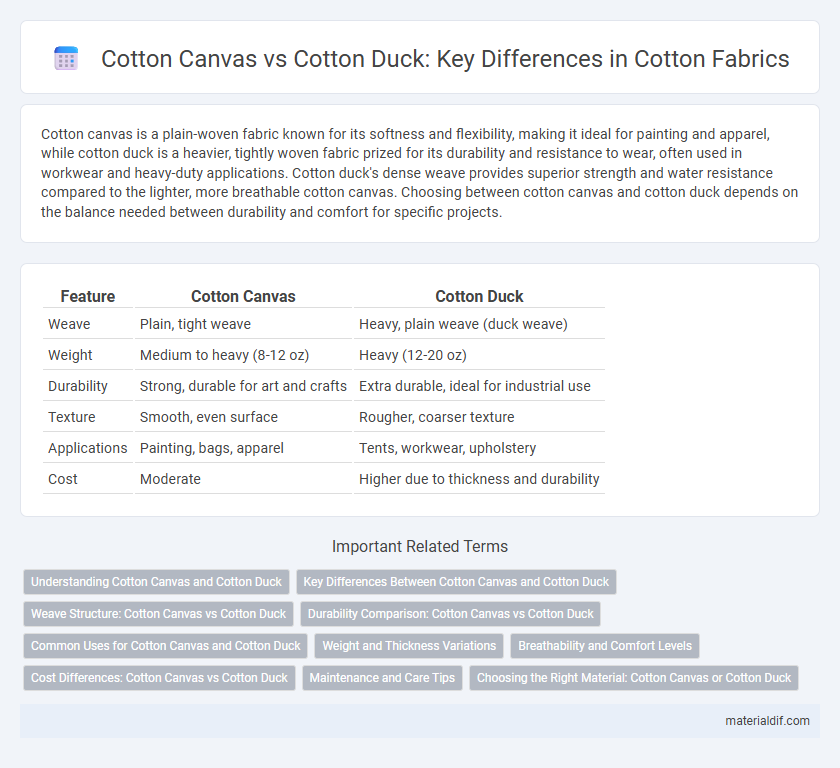 Cotton Canvas vs Cotton Duck: Key Differences in Cotton Fabrics
