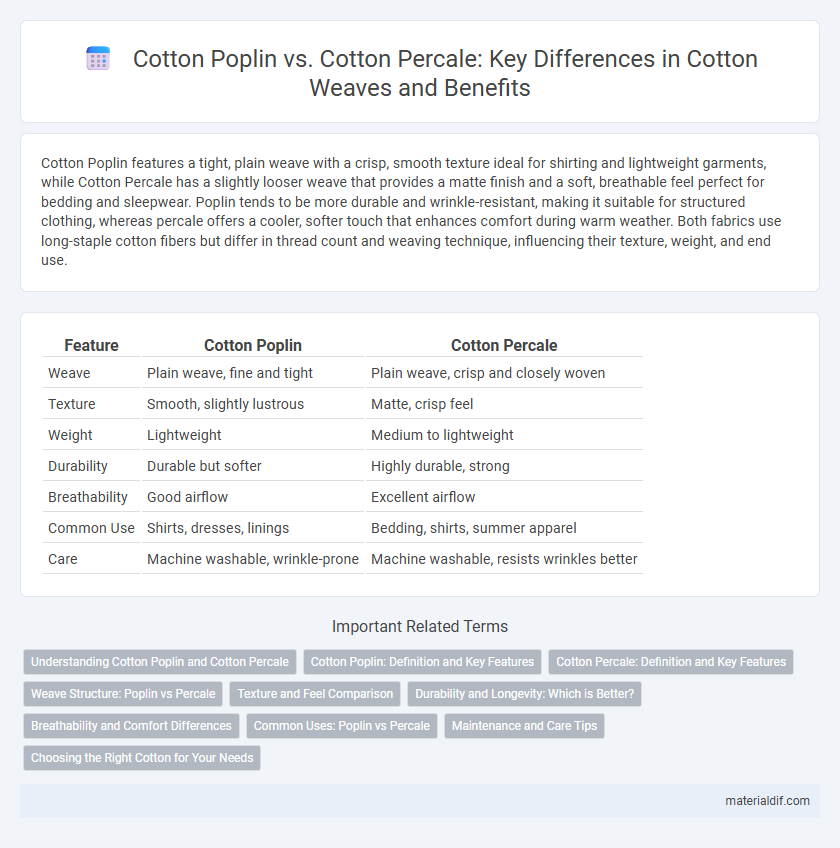 Cotton Poplin vs. Cotton Percale: Key Differences in Cotton Weaves and Benefits