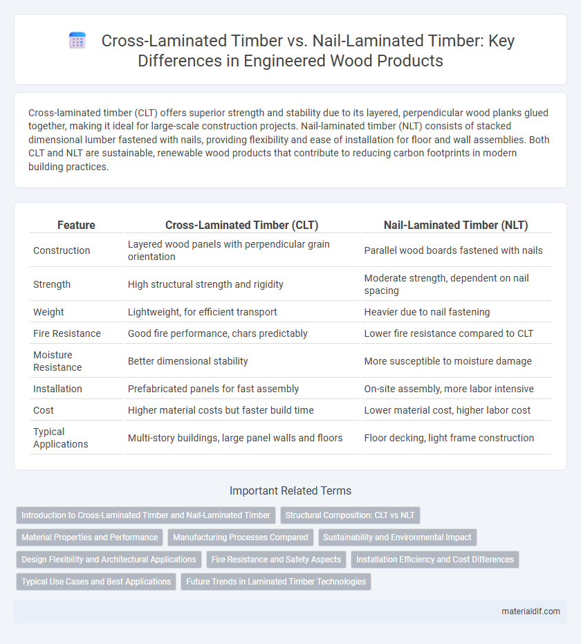 Cross-Laminated Timber vs. Nail-Laminated Timber: Key Differences in Engineered Wood Products