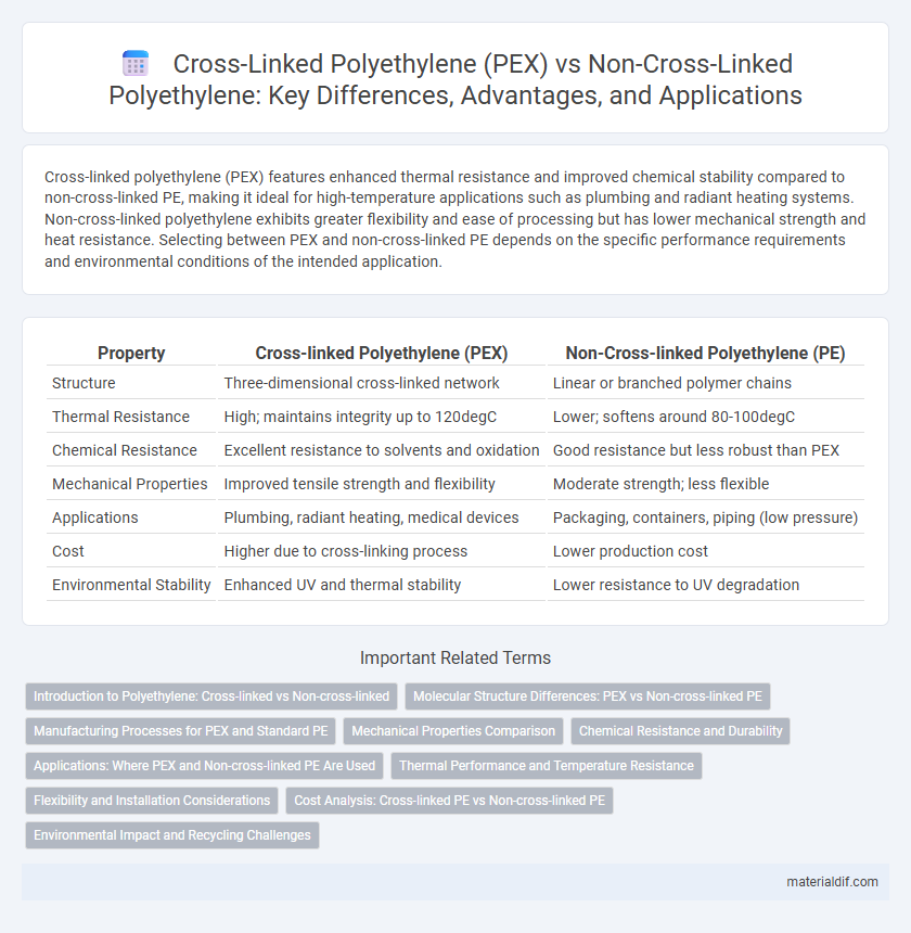 Cross-Linked Polyethylene (PEX) vs Non-Cross-Linked Polyethylene: Key Differences, Advantages, and Applications