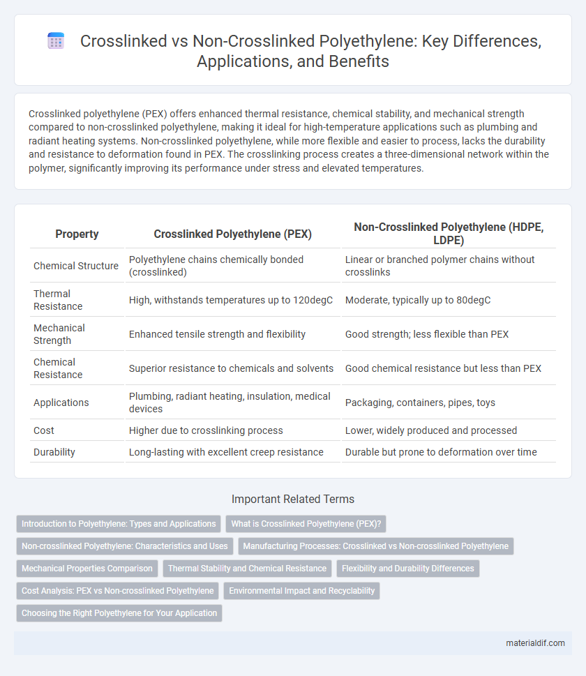 Crosslinked vs Non-Crosslinked Polyethylene: Key Differences, Applications, and Benefits