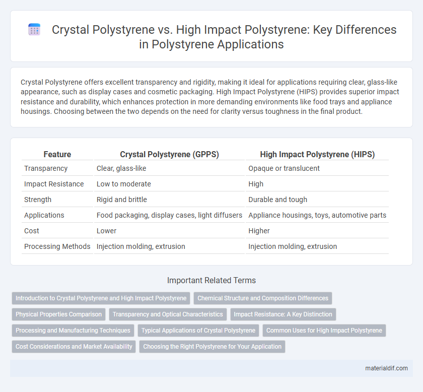 Crystal Polystyrene vs. High Impact Polystyrene: Key Differences in Polystyrene Applications
