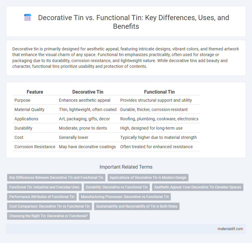 Decorative Tin vs. Functional Tin: Key Differences, Uses, and Benefits