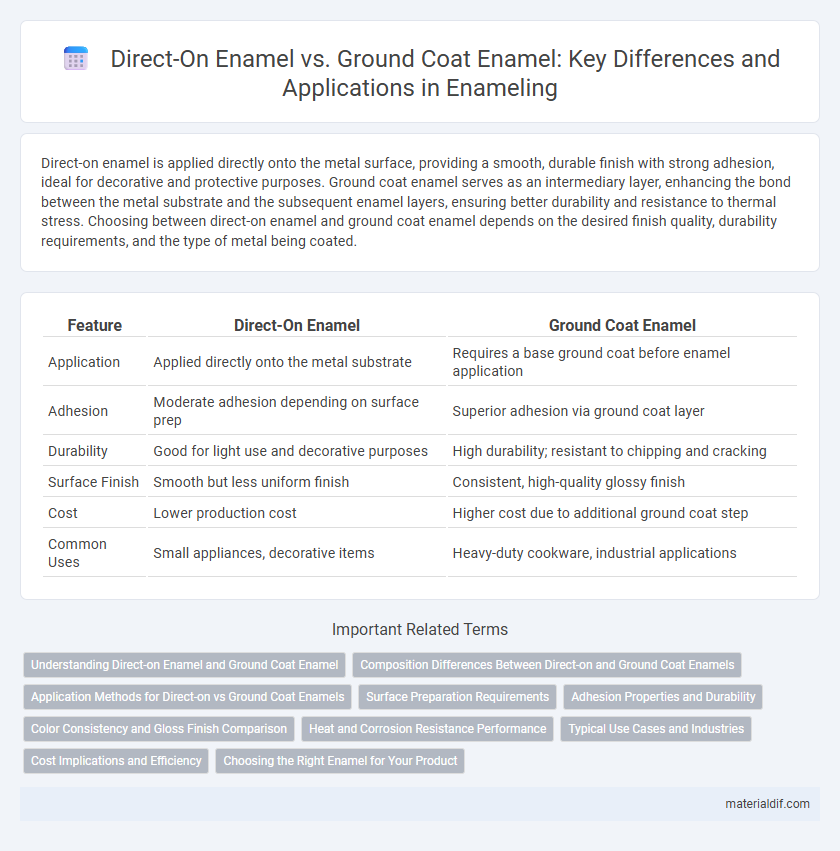 Direct-On Enamel vs. Ground Coat Enamel: Key Differences and Applications in Enameling