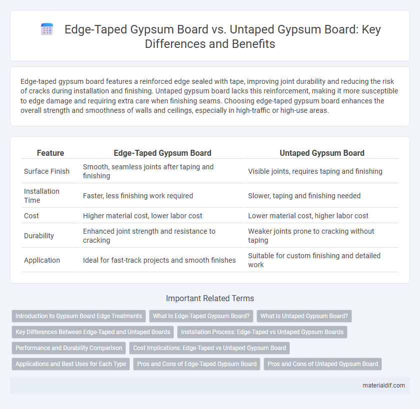 Edge-Taped Gypsum Board vs. Untaped Gypsum Board: Key Differences and Benefits