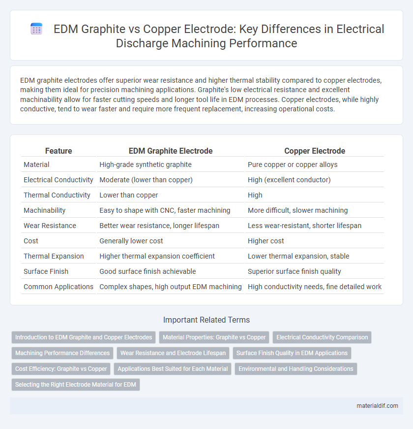 EDM Graphite vs Copper Electrode: Key Differences in Electrical Discharge Machining Performance