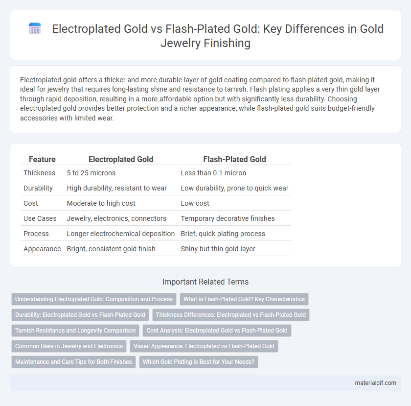 Electroplated Gold vs Flash-Plated Gold: Key Differences in Gold Jewelry Finishing