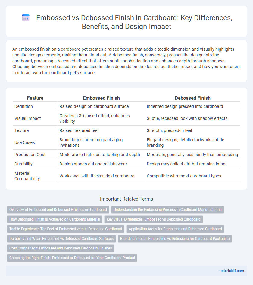 Embossed vs Debossed Finish in Cardboard: Key Differences, Benefits, and Design Impact