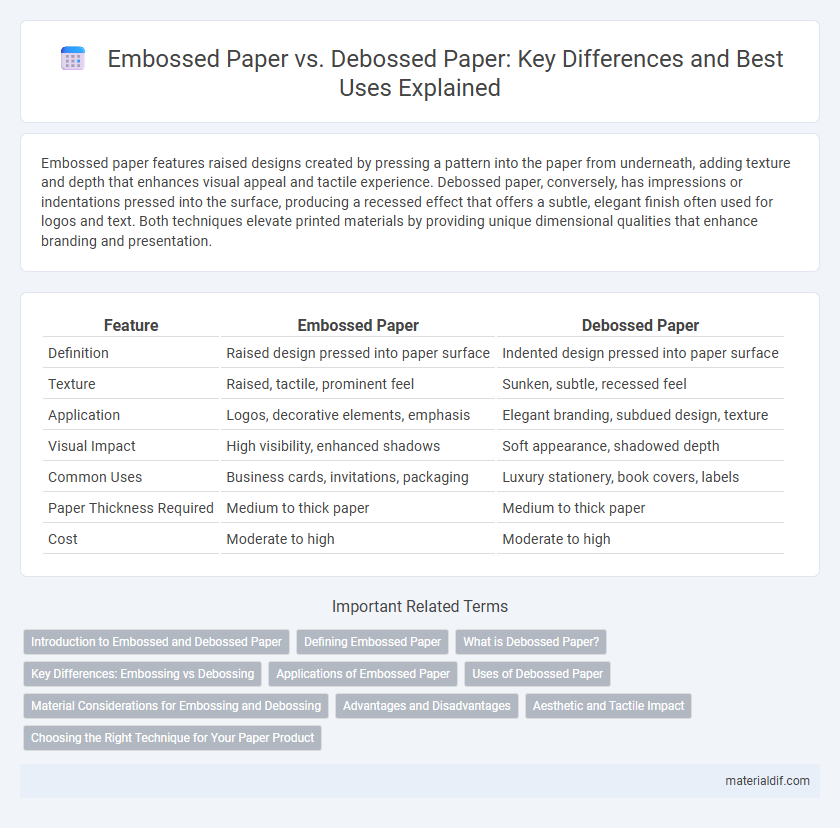 Embossed Paper vs. Debossed Paper: Key Differences and Best Uses Explained