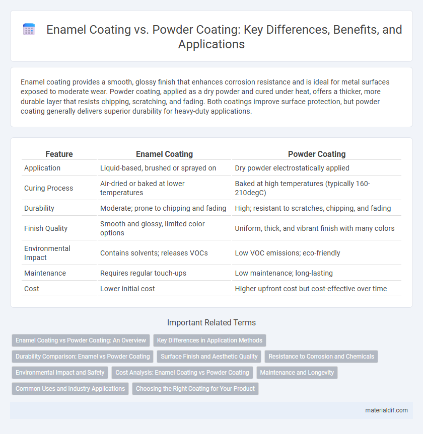 Enamel Coating vs. Powder Coating: Key Differences, Benefits, and Applications