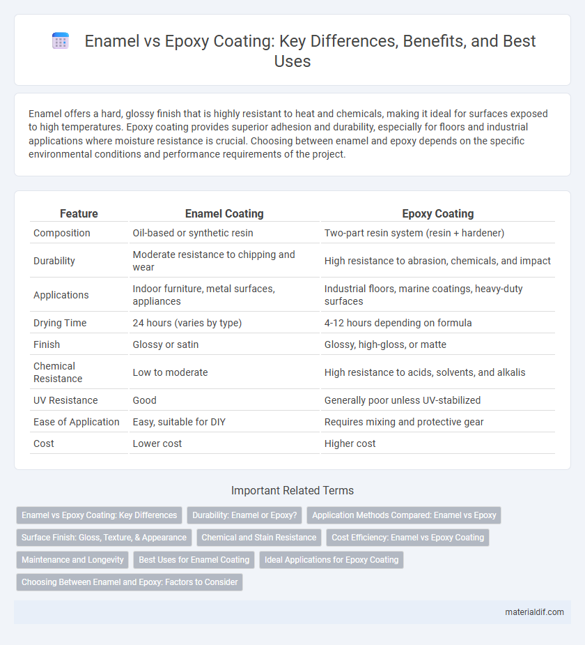 Enamel vs Epoxy Coating: Key Differences, Benefits, and Best Uses