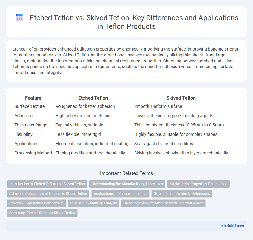 Etched Teflon vs. Skived Teflon: Key Differences and Applications in Teflon Products
