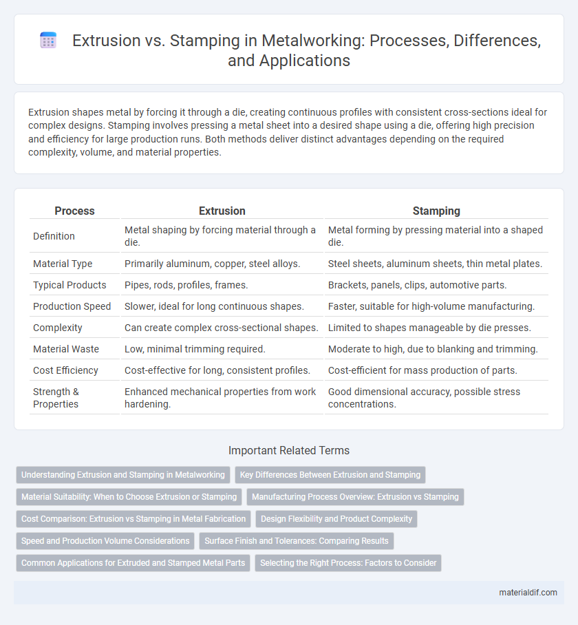 Extrusion vs. Stamping in Metalworking: Processes, Differences, and Applications