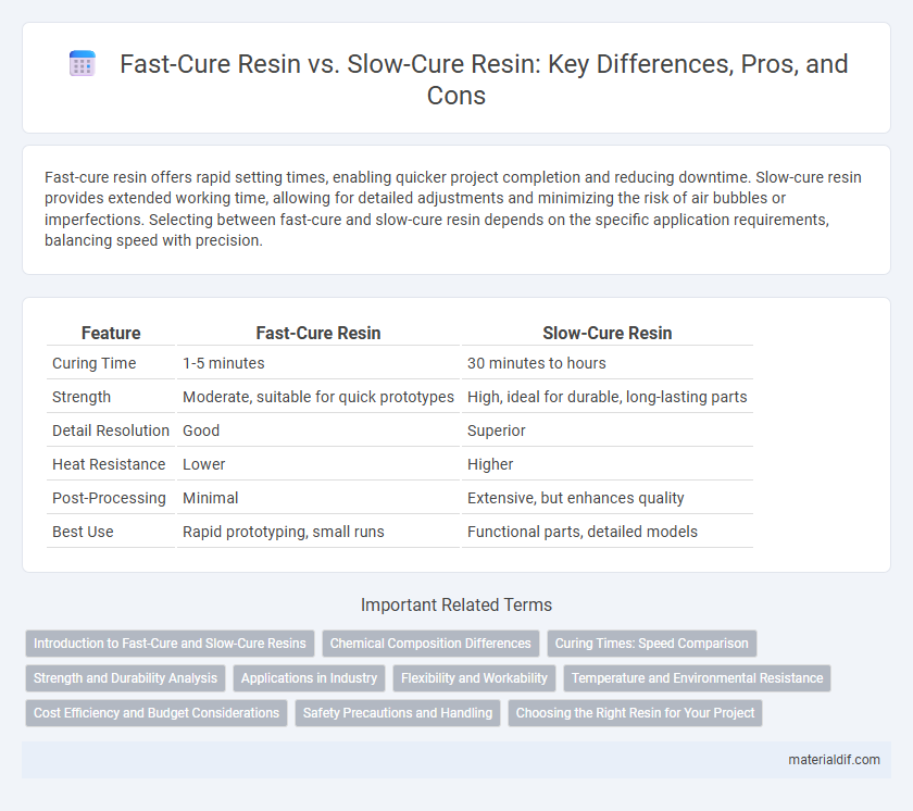 Fast-Cure Resin vs. Slow-Cure Resin: Key Differences, Pros, and Cons