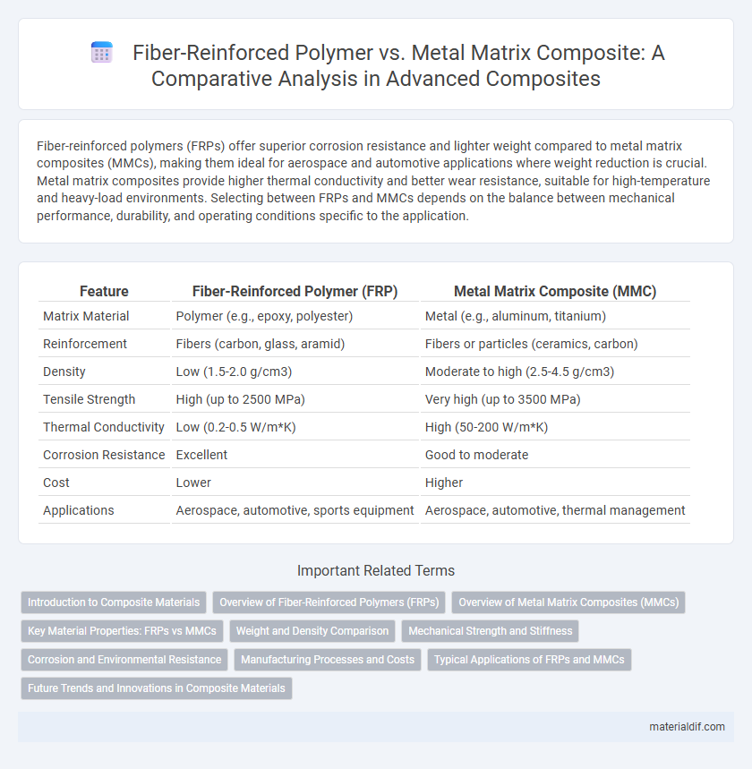 Fiber-Reinforced Polymer vs. Metal Matrix Composite: A Comparative Analysis in Advanced Composites