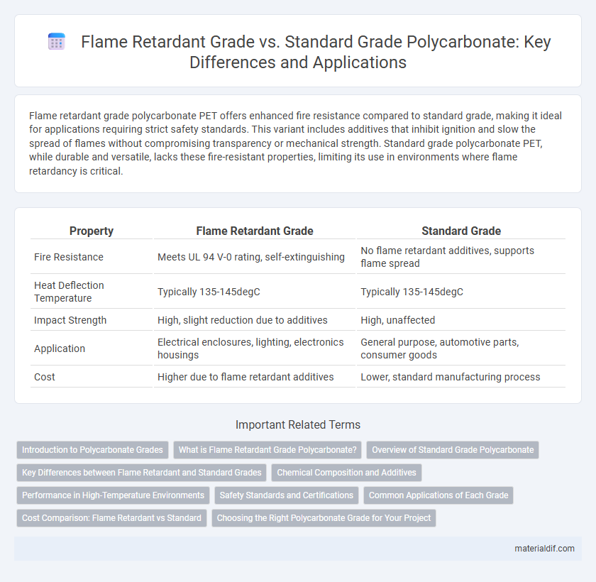 Flame Retardant Grade vs. Standard Grade Polycarbonate: Key Differences and Applications