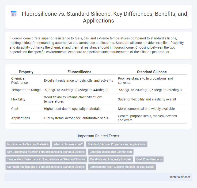 Fluorosilicone vs. Standard Silicone: Key Differences, Benefits, and Applications