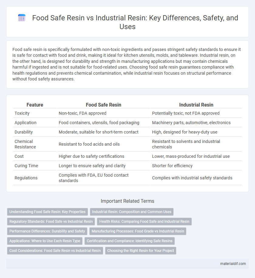 Food Safe Resin vs Industrial Resin: Key Differences, Safety, and Uses