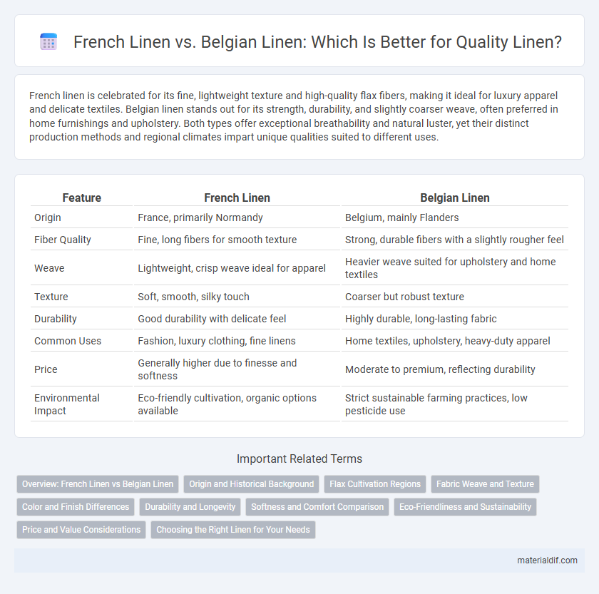 French Linen vs. Belgian Linen: Which Is Better for Quality Linen?