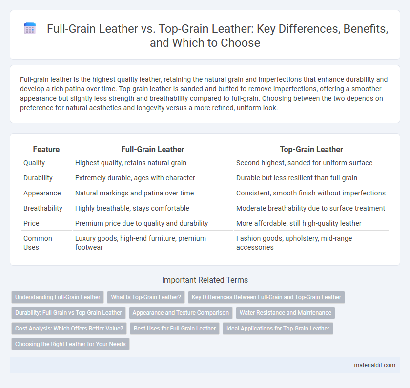 Full-Grain Leather vs. Top-Grain Leather: Key Differences, Benefits, and Which to Choose