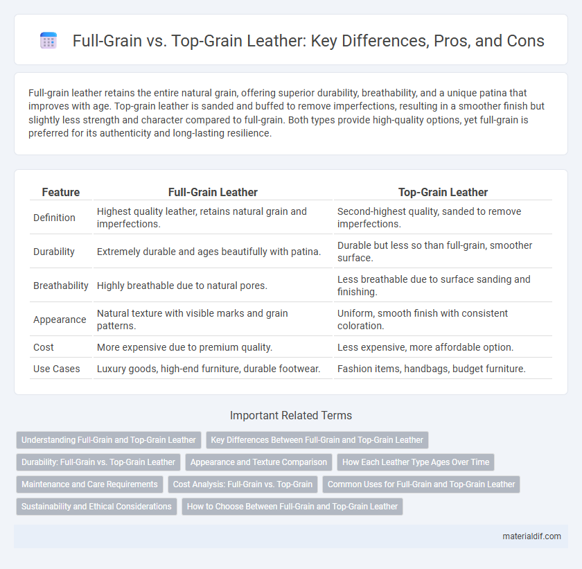 Full-Grain vs. Top-Grain Leather: Key Differences, Pros, and Cons