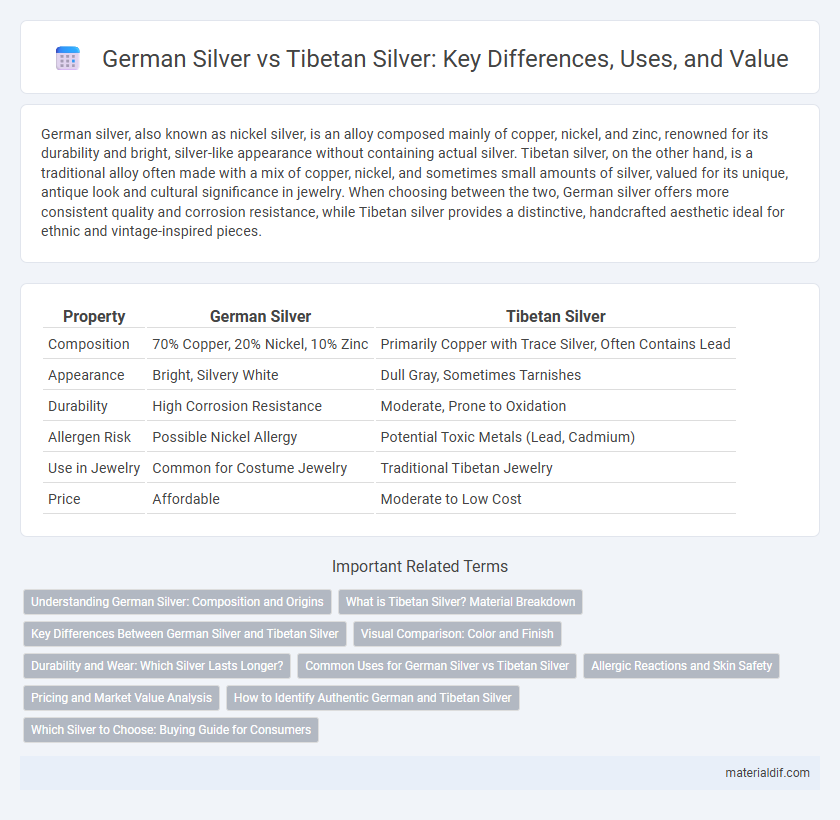 German Silver vs Tibetan Silver: Key Differences, Uses, and Value