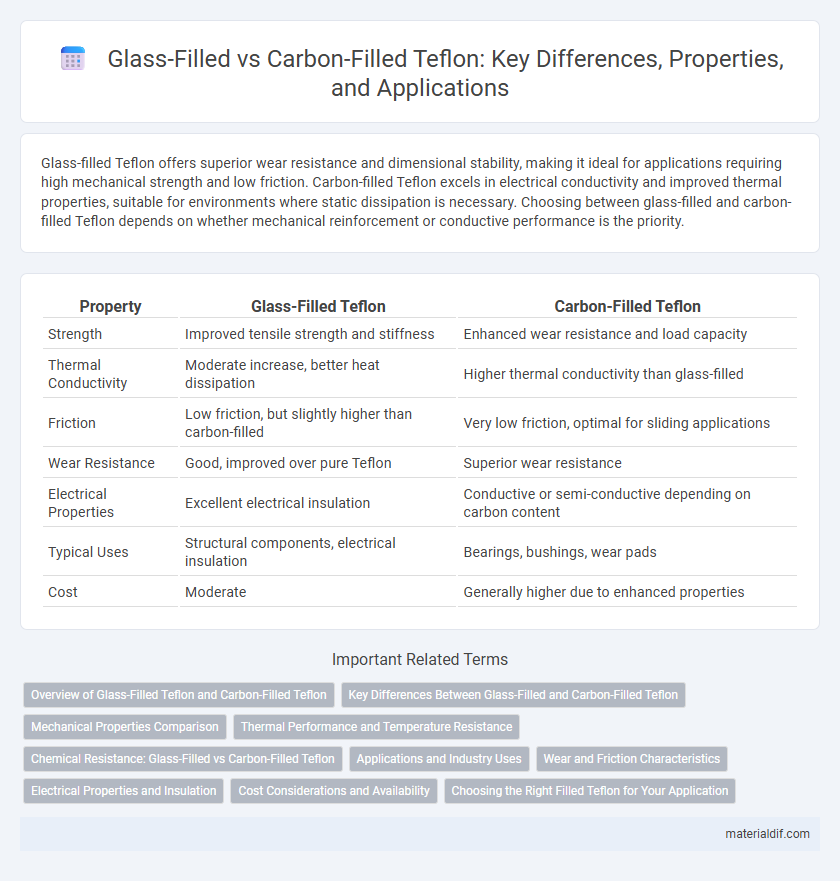 Glass-Filled vs Carbon-Filled Teflon: Key Differences, Properties, and Applications