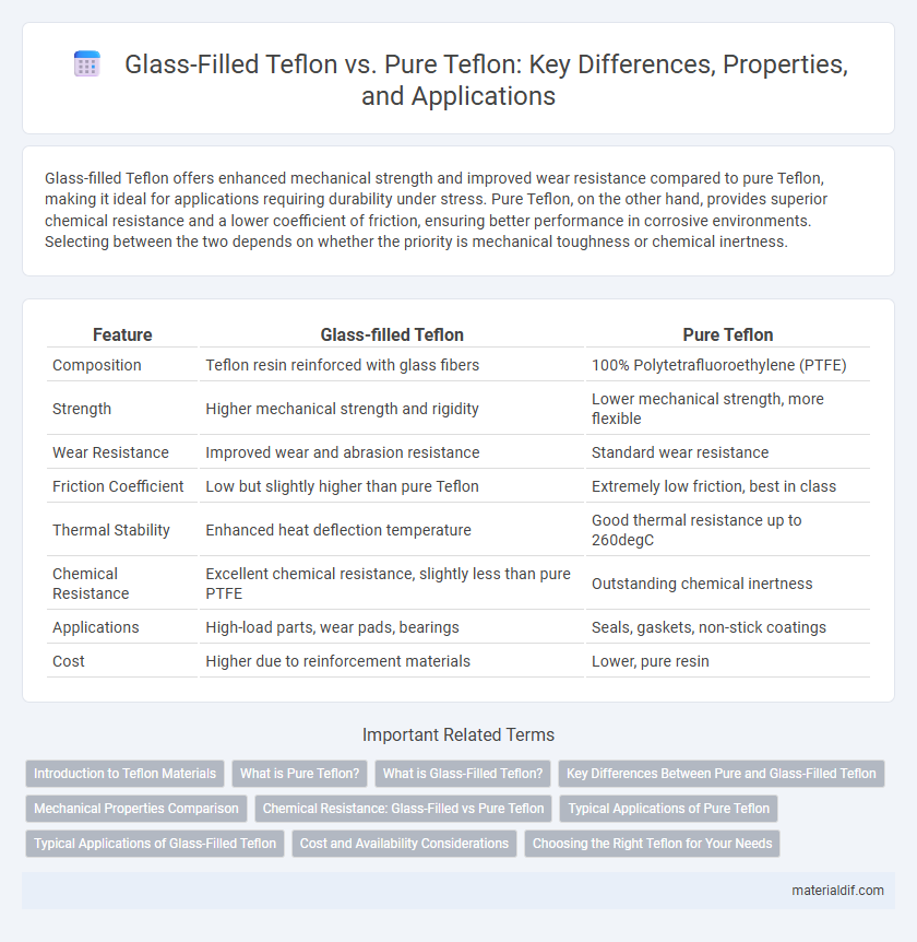 Glass-Filled Teflon vs. Pure Teflon: Key Differences, Properties, and Applications