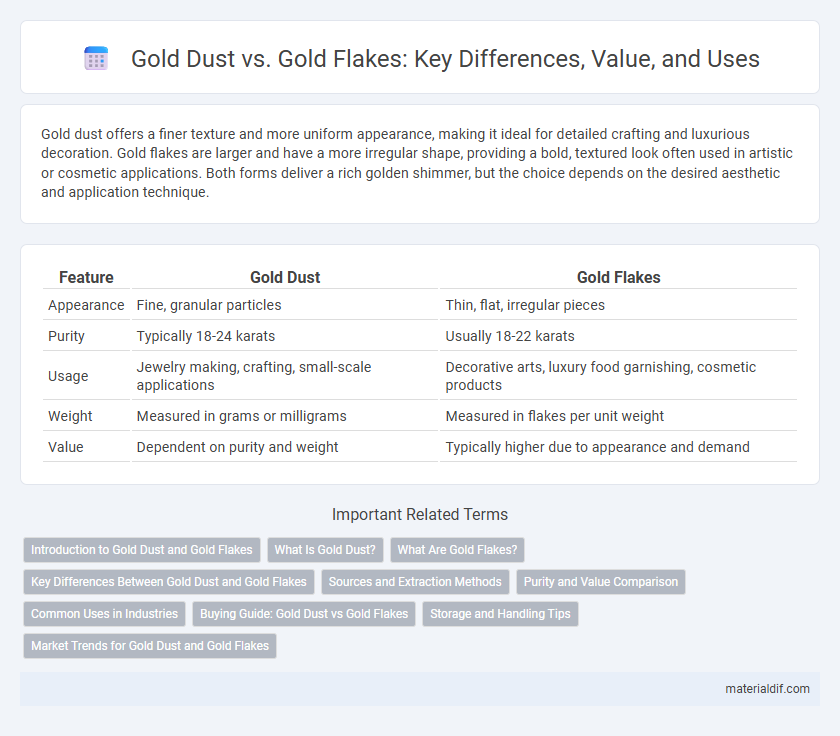 Gold Dust vs. Gold Flakes: Key Differences, Value, and Uses