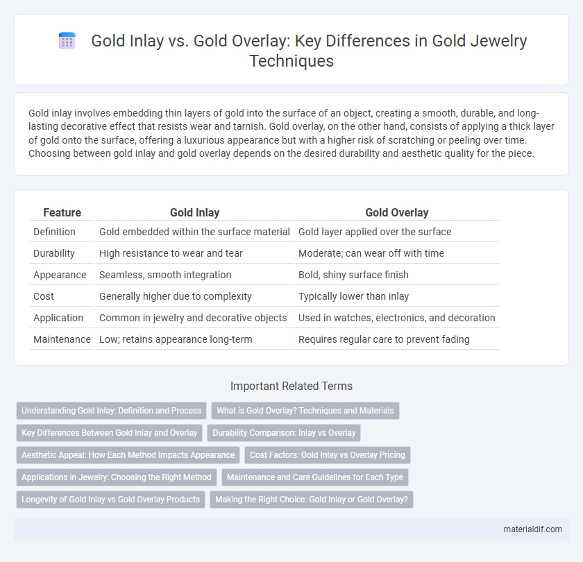 Gold Inlay vs. Gold Overlay: Key Differences in Gold Jewelry Techniques