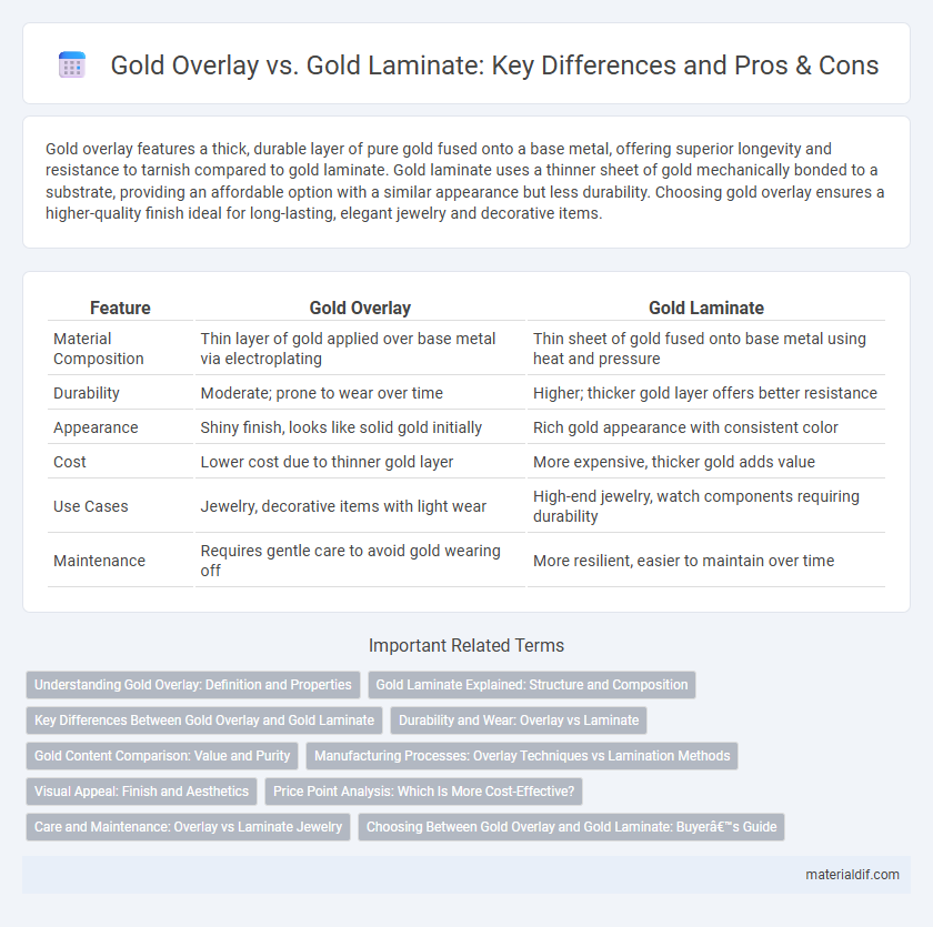 Gold Overlay vs. Gold Laminate: Key Differences and Pros & Cons