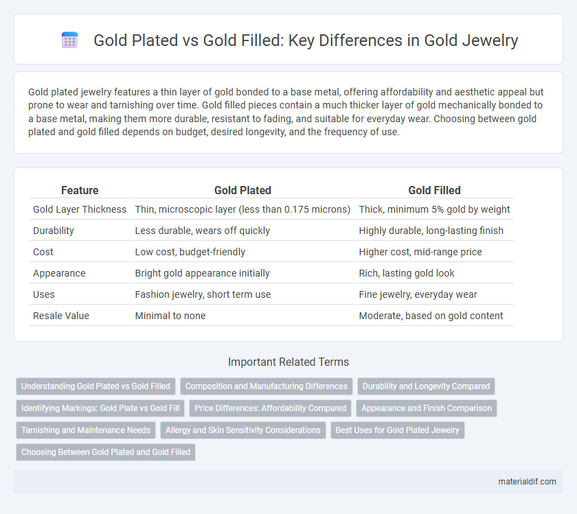 Gold Plated vs Gold Filled: Key Differences in Gold Jewelry