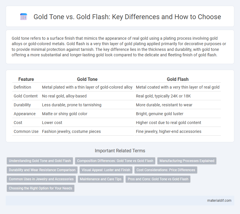 Gold Tone vs. Gold Flash: Key Differences and How to Choose