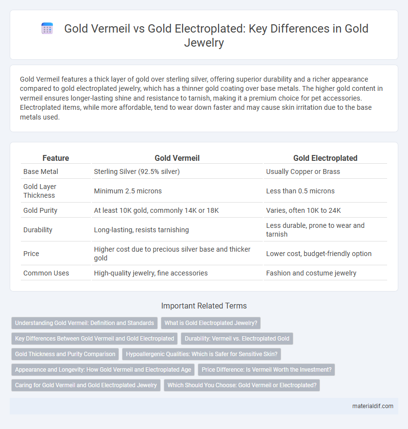 Gold Vermeil vs Gold Electroplated: Key Differences in Gold Jewelry