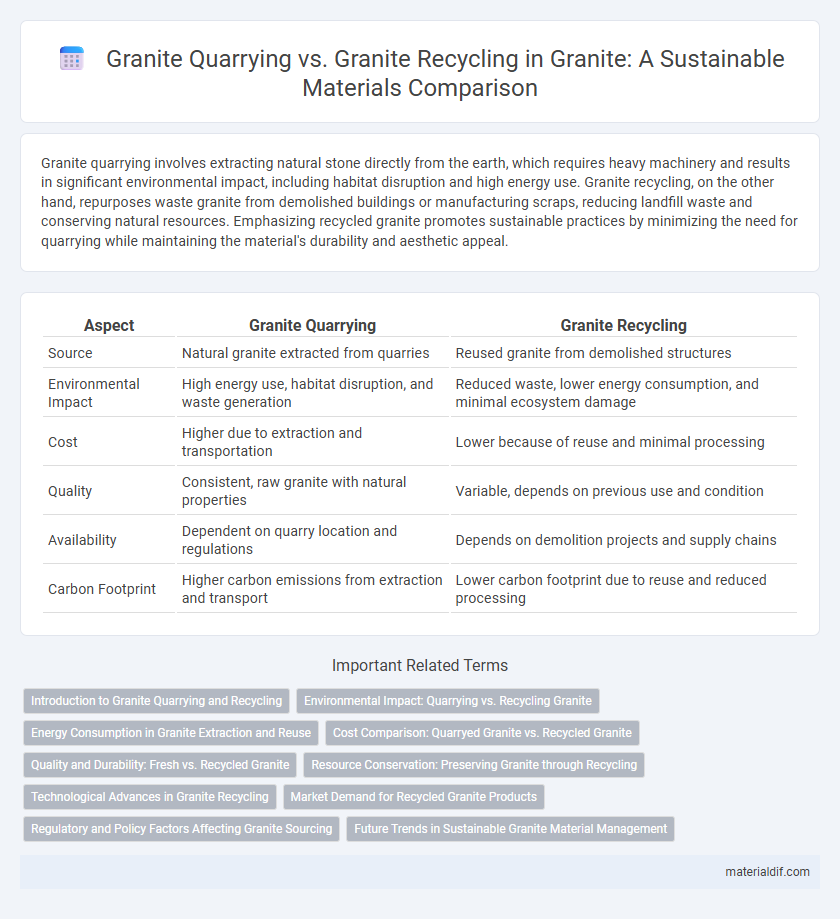Granite Quarrying vs. Granite Recycling in Granite: A Sustainable Materials Comparison