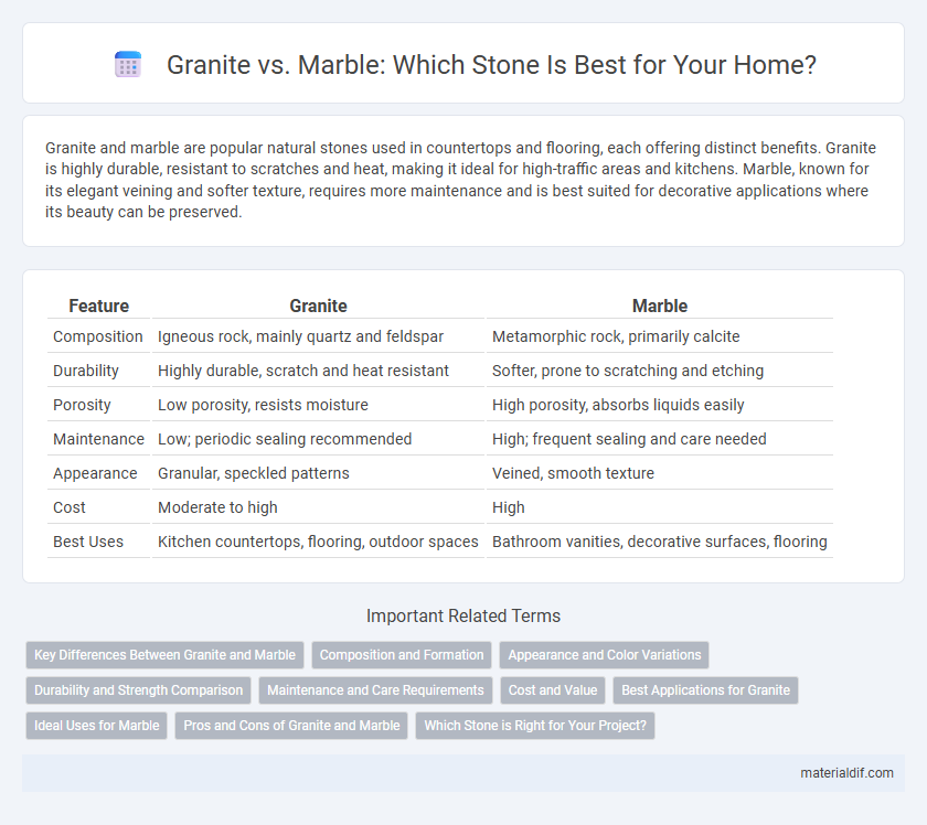 Granite vs. Marble: Which Stone Is Best for Your Home?