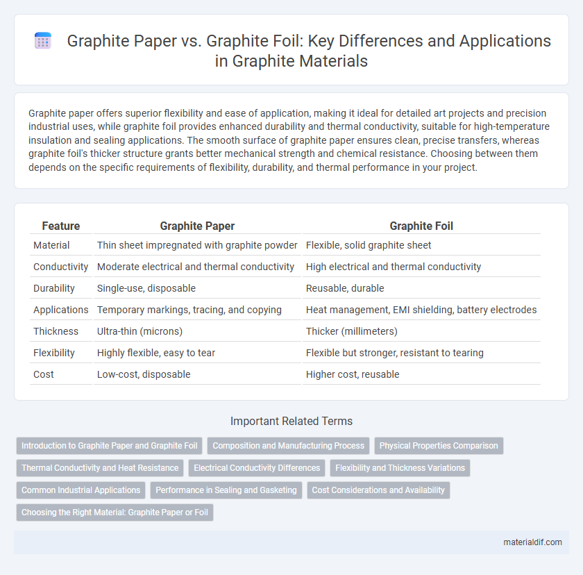 Graphite Paper vs. Graphite Foil: Key Differences and Applications in Graphite Materials