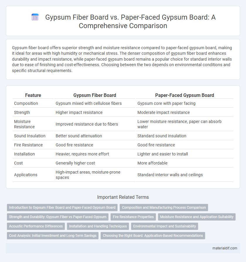 Gypsum Fiber Board vs. Paper-Faced Gypsum Board: A Comprehensive Comparison
